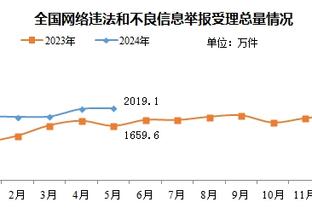 连场破门，洛塞尔索英超生涯60场只有3粒进球，2球为对阵曼城打进